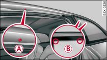 Attachment points for carrier units